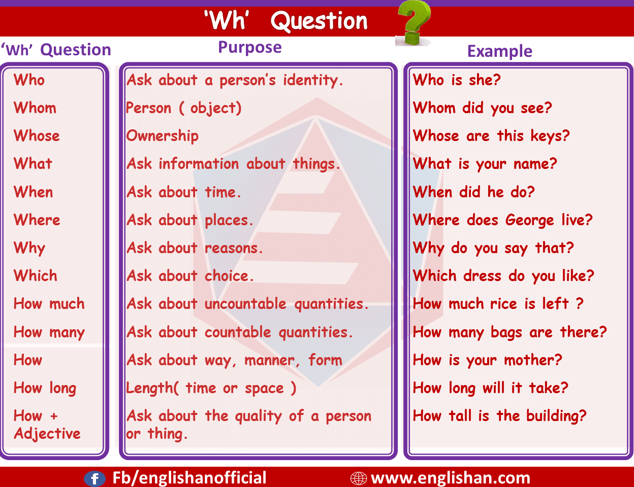 Question Words And Their Usage With Examples question-words-and-their-usage-with-examples