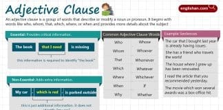 Adjective Clause with Examples