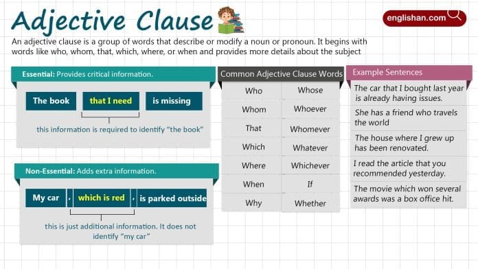 Adjective Clause with Examples