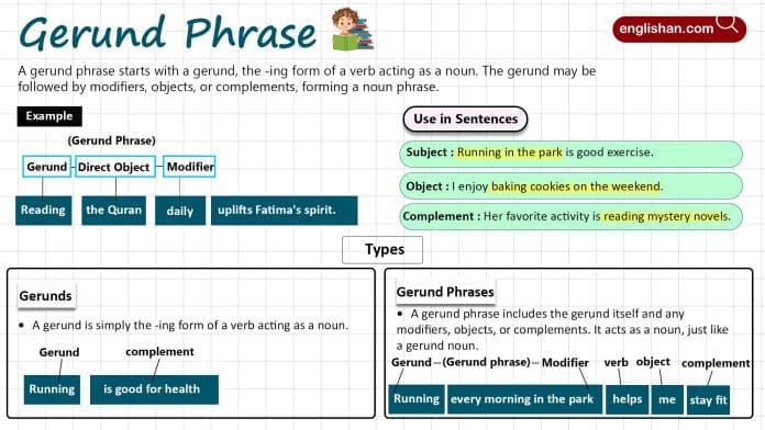 Gerund Phrase with Examples